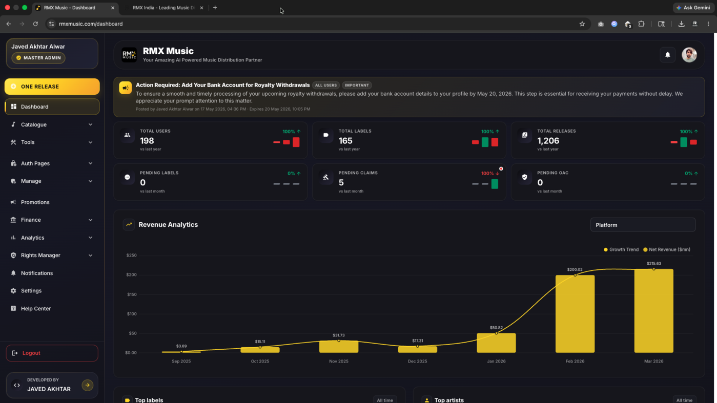 RMX Music distribution dashboard